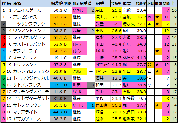 f:id:onix-oniku:20200625230555p:plain