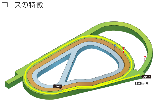 f:id:onix-oniku:20200626110243p:plain f:id:onix-oniku:20200626110243p:plain