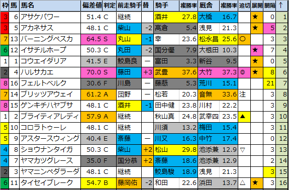 f:id:onix-oniku:20200626173127p:plain