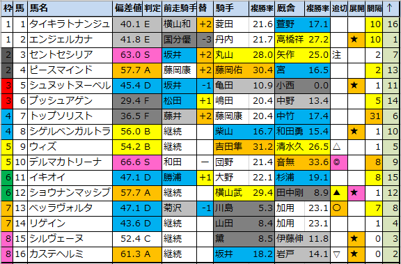 f:id:onix-oniku:20200626173300p:plain