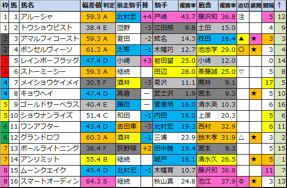 f:id:onix-oniku:20200627175645p:plain f:id:onix-oniku:20200627175645p:plain