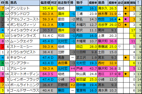 f:id:onix-oniku:20200627175906p:plain f:id:onix-oniku:20200627175906p:plain
