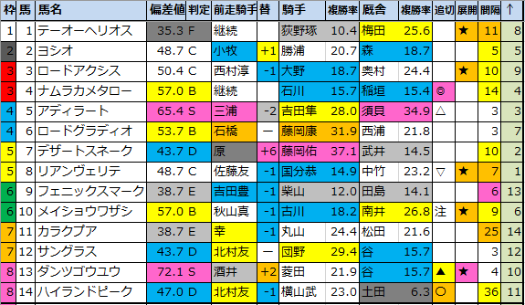 f:id:onix-oniku:20200627180117p:plain f:id:onix-oniku:20200627180117p:plain