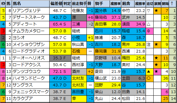f:id:onix-oniku:20200627180337p:plain f:id:onix-oniku:20200627180337p:plain