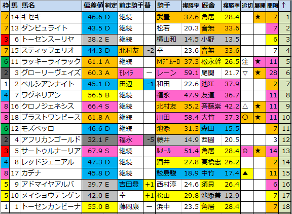 f:id:onix-oniku:20200627182647p:plain f:id:onix-oniku:20200627182647p:plain