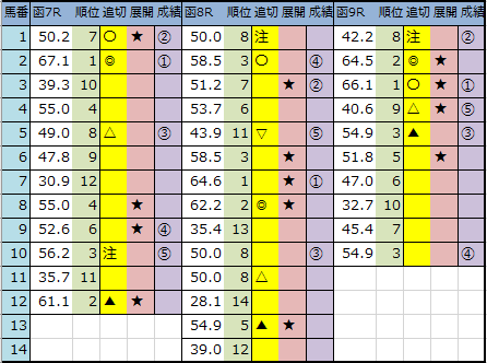f:id:onix-oniku:20200628143231p:plain