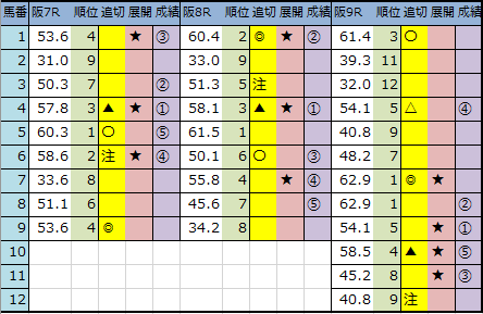 f:id:onix-oniku:20200628143806p:plain