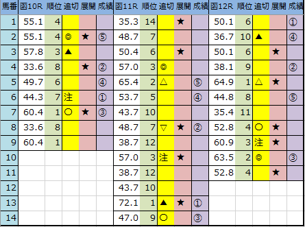 f:id:onix-oniku:20200628161314p:plain