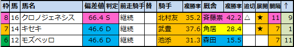 f:id:onix-oniku:20200702195233p:plain