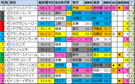 f:id:onix-oniku:20200703190347p:plain