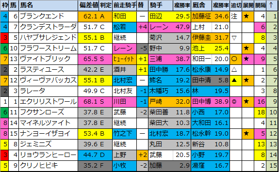 f:id:onix-oniku:20200703190531p:plain