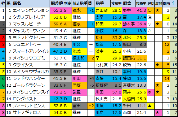 f:id:onix-oniku:20200703190740p:plain