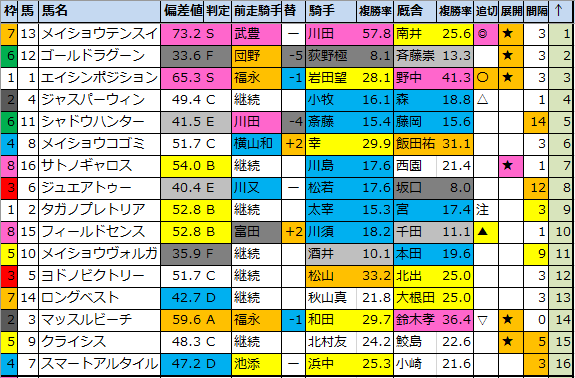 f:id:onix-oniku:20200703190910p:plain