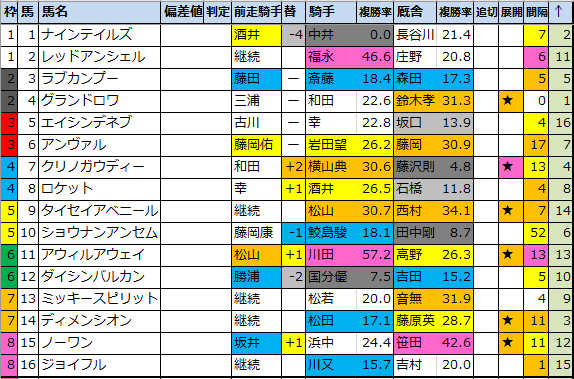 f:id:onix-oniku:20200703203551p:plain