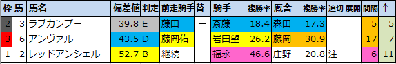 f:id:onix-oniku:20200710072357p:plain