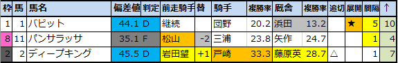 f:id:onix-oniku:20200710074009p:plain