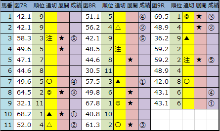 f:id:onix-oniku:20200711164532p:plain