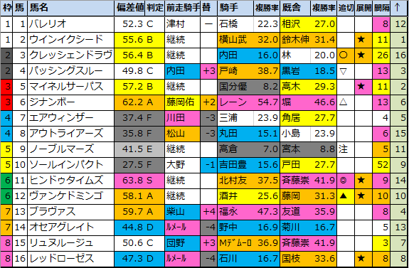 f:id:onix-oniku:20200711185906p:plain f:id:onix-oniku:20200711185906p:plain