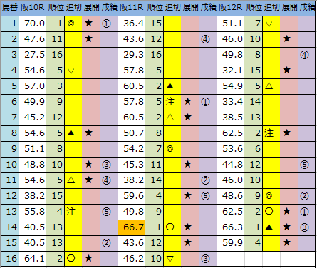 f:id:onix-oniku:20200712165747p:plain