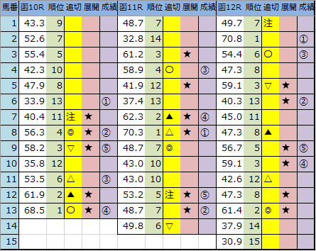 f:id:onix-oniku:20200712170121p:plain