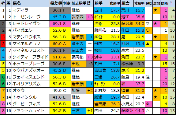 f:id:onix-oniku:20200716220806p:plain