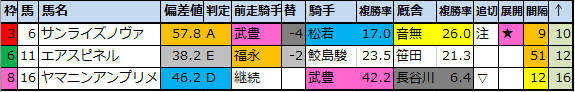 f:id:onix-oniku:20200717100519p:plain f:id:onix-oniku:20200717100519p:plain