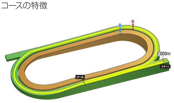 f:id:onix-oniku:20200717145255p:plain