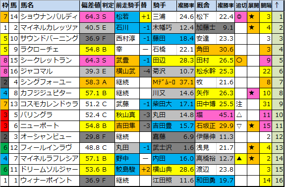 f:id:onix-oniku:20200717190013p:plain