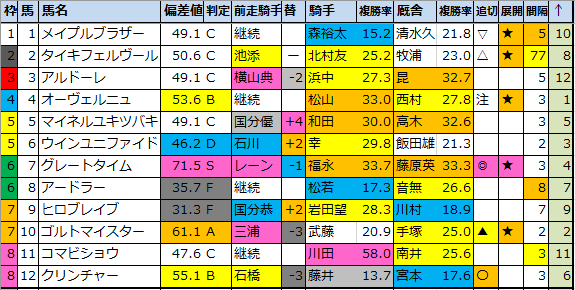 f:id:onix-oniku:20200717190207p:plain