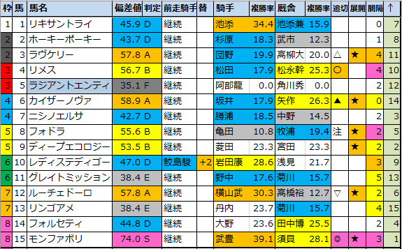 f:id:onix-oniku:20200717191951p:plain