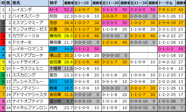 f:id:onix-oniku:20200718113450p:plain