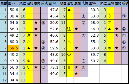 f:id:onix-oniku:20200718142707p:plain