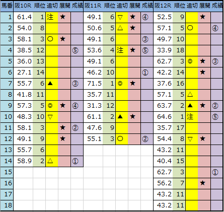 f:id:onix-oniku:20200718162738p:plain