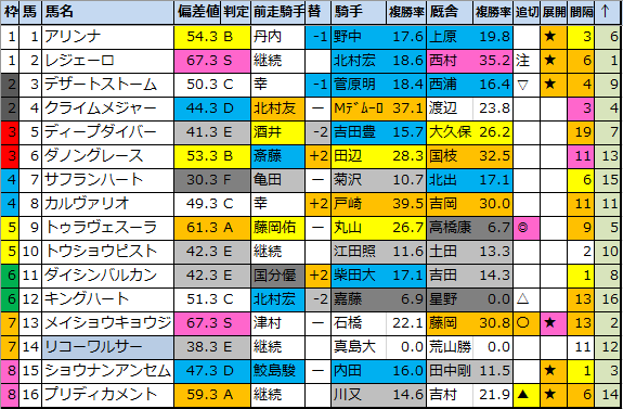 f:id:onix-oniku:20200718180511p:plain