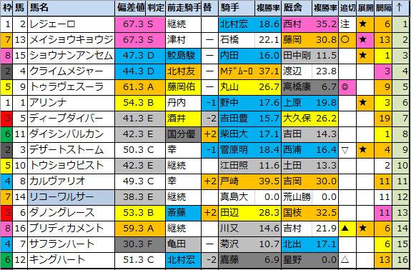 f:id:onix-oniku:20200718180709p:plain