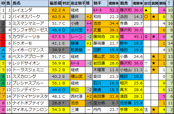 f:id:onix-oniku:20200718181923p:plain