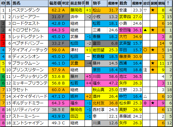 f:id:onix-oniku:20200718185030p:plain
