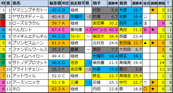 f:id:onix-oniku:20200724144055p:plain f:id:onix-oniku:20200724144055p:plain