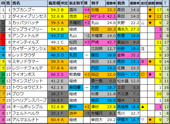 f:id:onix-oniku:20200724150626p:plain f:id:onix-oniku:20200724150626p:plain