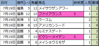 f:id:onix-oniku:20200724165129p:plain