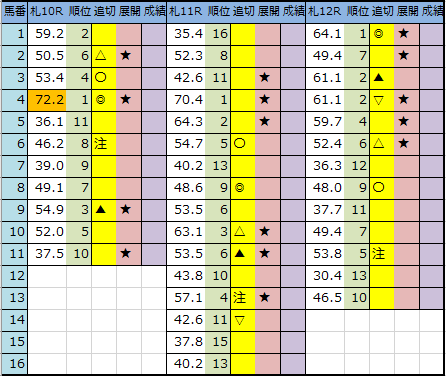 f:id:onix-oniku:20200724203825p:plain