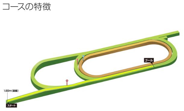 f:id:onix-oniku:20200725162045p:plain f:id:onix-oniku:20200725162045p:plain