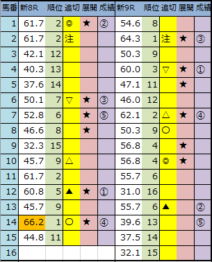 f:id:onix-oniku:20200725165011p:plain