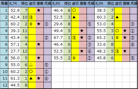 f:id:onix-oniku:20200725165333p:plain