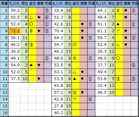 f:id:onix-oniku:20200725165412p:plain