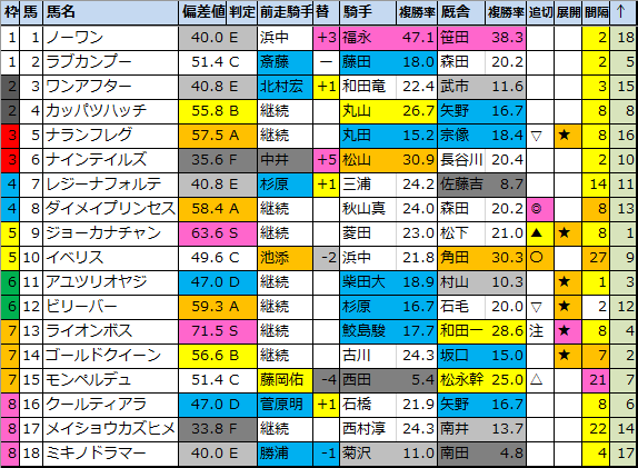 f:id:onix-oniku:20200725183147p:plain f:id:onix-oniku:20200725183147p:plain