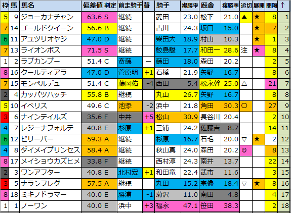 f:id:onix-oniku:20200725183307p:plain f:id:onix-oniku:20200725183307p:plain