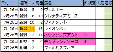 f:id:onix-oniku:20200725192218p:plain