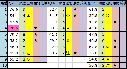 f:id:onix-oniku:20200725192549p:plain