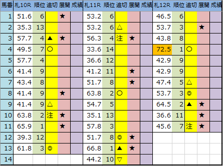 f:id:onix-oniku:20200725192624p:plain